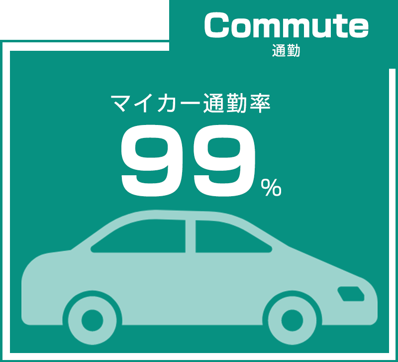 マイカー通勤率 99％