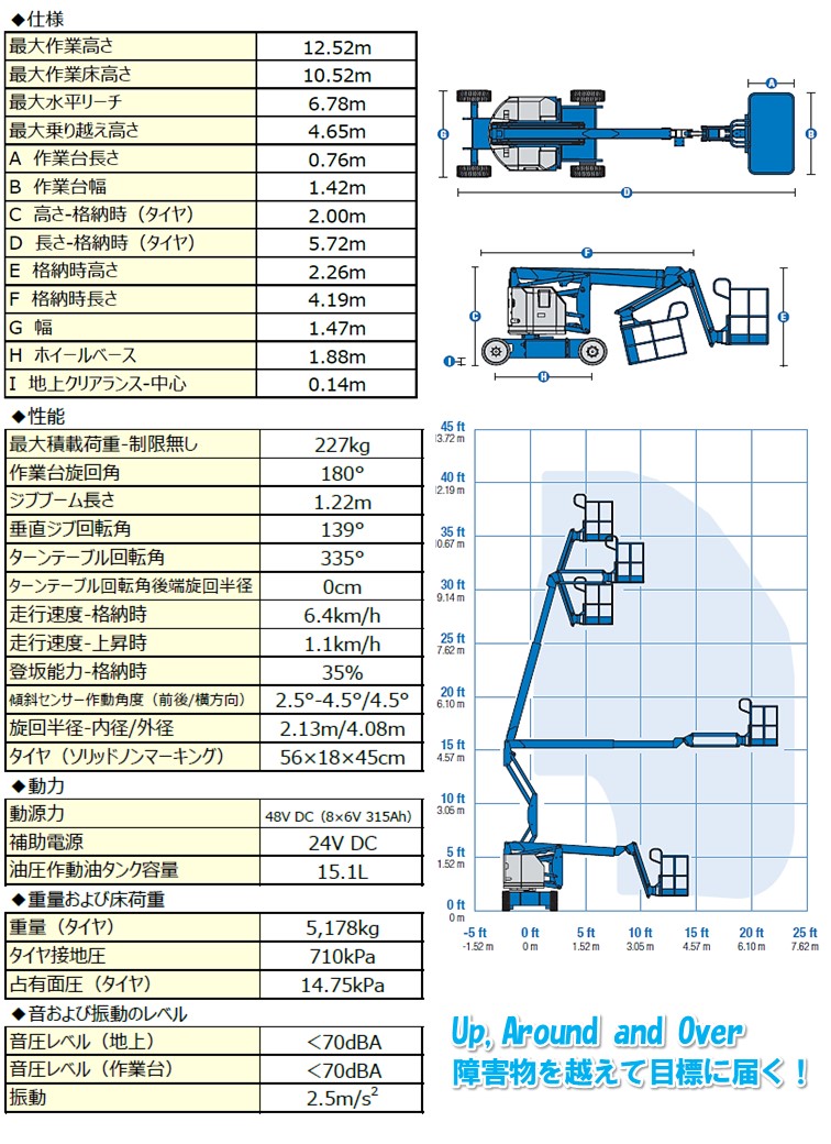 10.5mバッテリー式屈折ブーム高所作業車 Z34/22N｜レンテック大