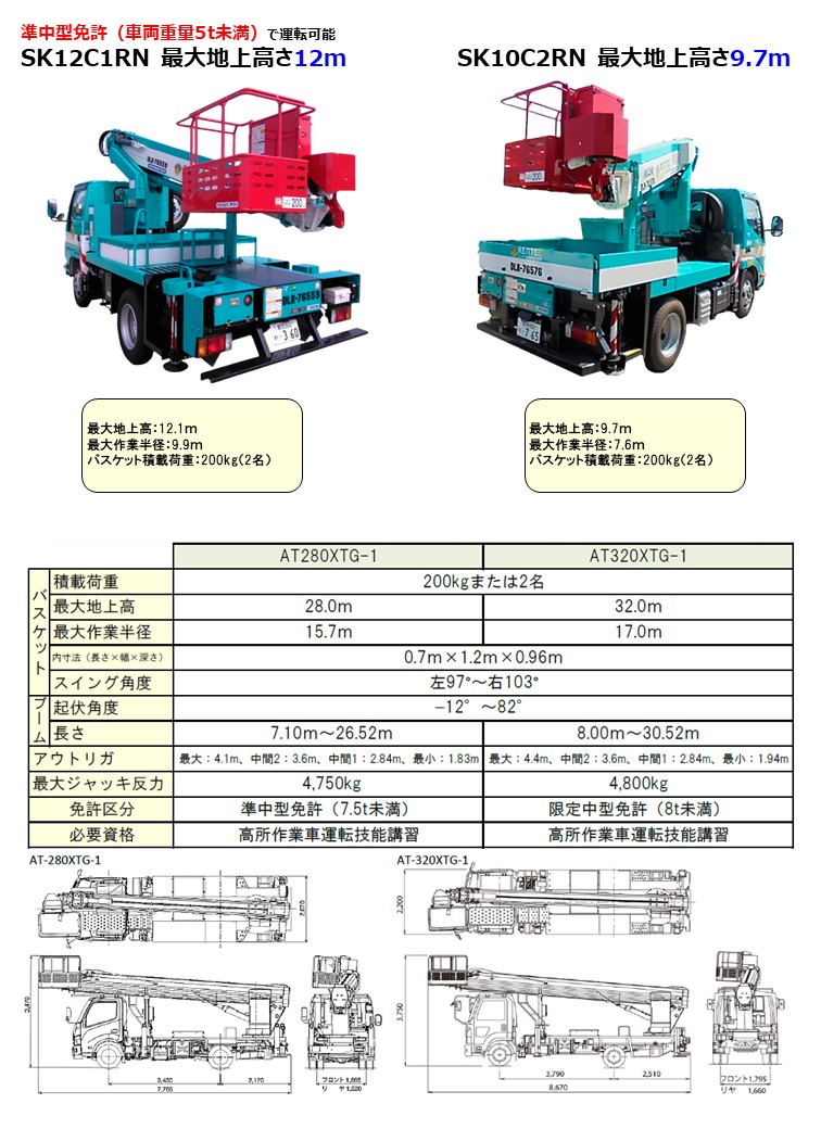 高所作業車ラインナップ【免許区分編】|レンテック大敬株式会社 高所作業車ラインナップ【免許区分編】|レンテック大敬株式会社