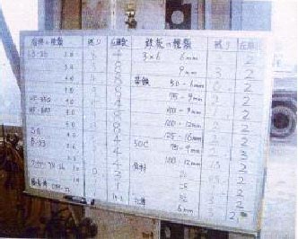 Kaizen08072